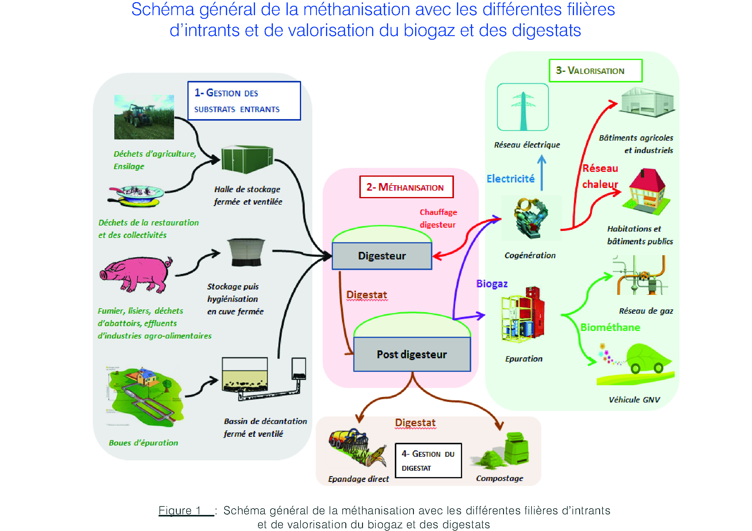 Projet proposé